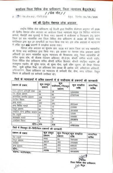 Jansampark Madhya Pradesh
Department of Law & Legislative Affairs, Madhya Pradesh
#JansamparkMP
#बैतूल
#betul