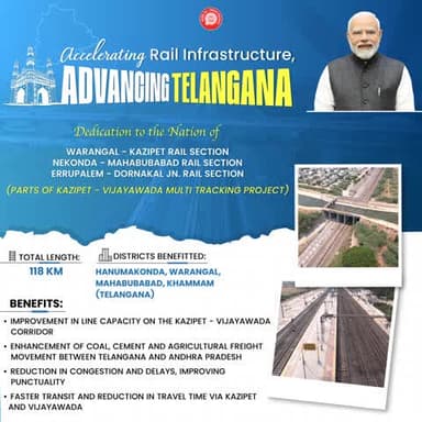 Multi-tracking in various rail sections of the Kazipet–Vijayawada rail project has made rail operations faster and more efficient on this busy corridor, while also improving the punctuality of both passenger and freight trains.