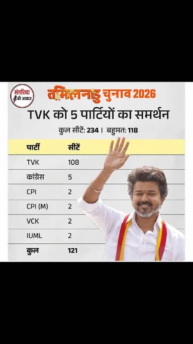 नया रास्ता,नया गठबंधन