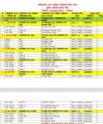 दौसा पुलिस रात्रिकालीन #गस्त ।
रात्रि के दौरान किसी भी प्रकार की #पुलिस_सहायता हेतु संबंधित अधिकारियों से तुरंत संपर्क करें।
#दौसा_पुलिस आमजन की सुरक्षा, शांति एवं कानून व्यवस्था बनाए रखने हेतु सदैव प्रतिबद्ध है।
#DausaPolice