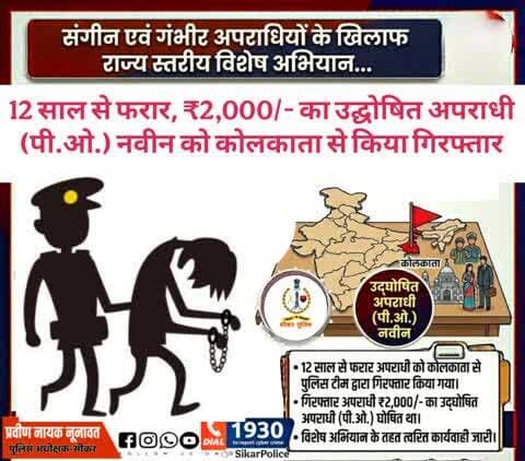 #सीकर
🔺संगीन एवं गंभीर अपराधियों के खिलाफ 3 दिवसीय राज्य स्तरीय विशेष अभियान
➤ 12 साल से फरार, ₹2,000/- का उद्घोषित अपराधी (पी.ओ.) नवीन को कोलकाता से किया गिरफ्तार
#थाना_कोतवाली_फतेहपुर