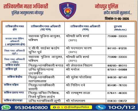 #जोधपुर_पुलिस
आयुक्तालय क्षेत्र में निम्न अधिकारियों की #रात्रिकालीन_गश्त 12 AM से 05 AM तक रहेगी।
रात्रि में किसी प्रकार की सहायता के लिए निम्न अधिकारियो से संपर्क कर सकते हैं।
आपकी सुरक्षा हमारी प्राथमिकता है।