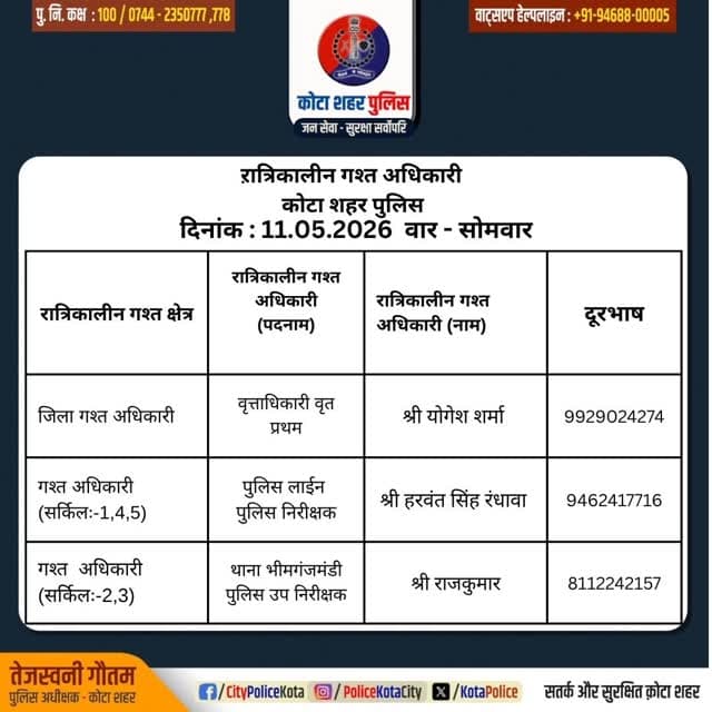#जिला_कोटा_शहर क्षेत्र में निम्न अधिकारियों की #रात्रिकालीन_गश्त 12 AM से 05 AM तक रहेगी। रात्रि में किसी प्रकार की सहाय...
