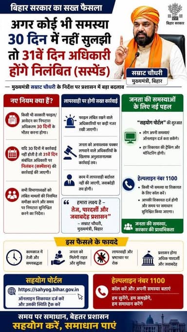 बिहार के मुख्यमंत्री सम्राट चौधरी ने काम में लापरवाही बरतने वाले अधिकारियों को सख्त चेतावनी दी है। अब किसी भी फाइल का नि...