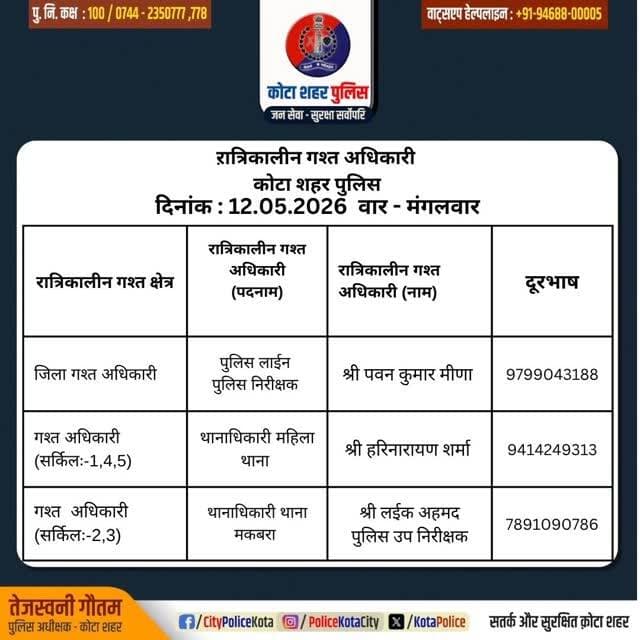 #जिला_कोटा_शहर क्षेत्र में निम्न अधिकारियों की #रात्रिकालीन_गश्त 12 AM से 05 AM तक रहेगी। रात्रि में किसी प्रकार की सहाय...