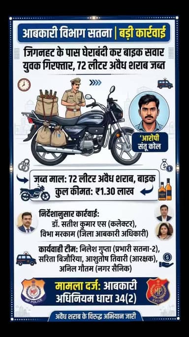जिगनहट में आबकारी विभाग की कार्रवाई, 1.30 लाख की शराब व बाइक जब्त#सतना_आबकारी
#अवैध_शराब_पर_कार्रवाई
#जिगनहट_कार्रवाई
#E...