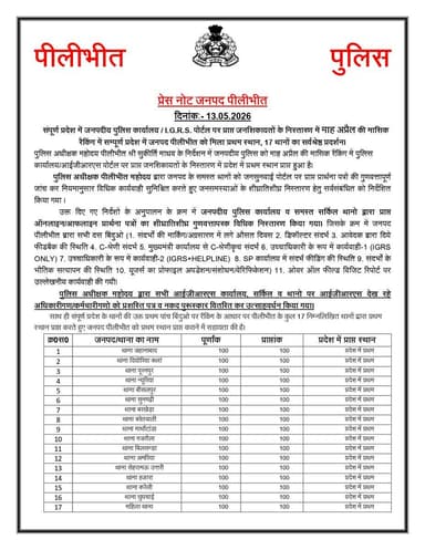 #SPPilibhit के निर्देशन में संपूर्ण प्रदेश में जनपदीय पुलिस कार्यालय / I.G.R.S. पोर्टल पर प्राप्त जनशिकायतों के निस्तारण...