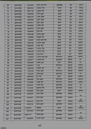 ब्रेकिंग न्यूज़ अलीगढ - मंडल के चारो जिलों में लम्बे समय से जमे दरोगा और इंस्पेक्टर हटाए गए एटा, हाथरस और अलीगढ व कासगंज...