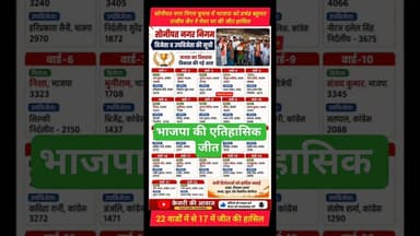 सोनीपत निगम चुनाव में भाजपा की एतिहासिक जीत #kesarikiawaaz #shorts #short #trending #youtubeshorts