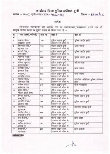 🚨 *बून्दी पुलिस विभाग में बड़ा प्रशासनिक फेरबदल* 🚨
📍 *121 हेड कांस्टेबलों की तबादला सूची जारी*
बून्दी जिला पुलिस अधी...