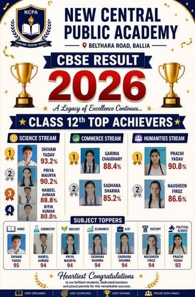 #सीबीएसई 12वीं #परीक्षा में न्यू सेंट्रल पब्लिक एकेडमी, #NCPA #बेल्थरारोड का शानदार प्रदर्शन।
मेहनत, लगन और उत्कृष्ट शिक...