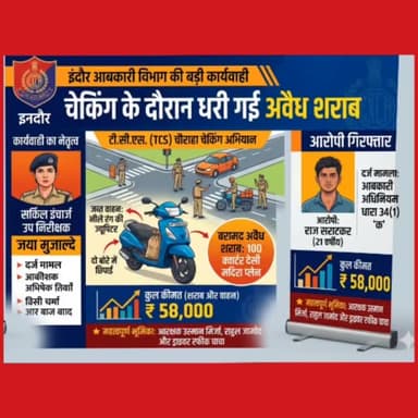 इंदौर आबकारी विभाग की आंतरिक क्षेत्र क्रमांक 2 में बड़ी कार्यवाही: चेकिंग के दौरान धरी गई अवैध शराब
#इंदौर #आबकारी_विभाग...