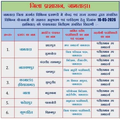 जामताड़ा: कल दिनांक 16.05.2026 (शनिवार) को जिले के वरीय अधिकारियों के द्वारा #जामताड़ा जिला अंतर्गत विभिन्न पंचायतों में...