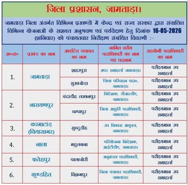 जामताड़ा: कल दिनांक 16.05.2026 (शनिवार) को जिले के वरीय अधिकारियों के द्वारा #जामताड़ा जिला अंतर्गत विभिन्न पंचायतों में...