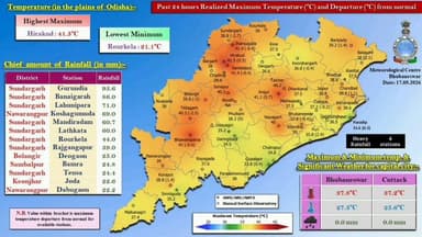 ଝାରସୁଗୁଡା: ଝାରସୁଗୁଡାରେ ତୀବ୍ର ଗରମ, ପାରା ୪୧.୪ ଡିଗ୍ରୀରେ ପହଞ୍ଚିଲା
l