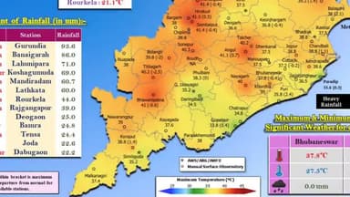 ପାରଳାଖେମୁଣ୍ଡି: ଜିଲ୍ଲାରେ ଗତ 24 ଘଣ୍ଟା ମଧ୍ୟରେ ହେଇଥିବା ତାପମାତ୍ର ସମ୍ପର୍କିତ ସୂଚନା ପ୍ରଦାନ