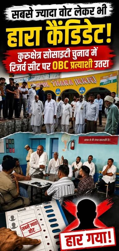 सबसे ज्यादा वोट लेकर भी हारा कैंडिडेट, कुरुक्षेत्र सोसाइटी चुनाव में रिजर्व सीट पर OBC प्रत्याशी उतरा"
#Kurukshetra #Soc...