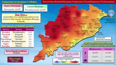 ମାଲକାନଗିରି: ଜଳୁଛି ପଶ୍ଚିମ ଓଡ଼ିଶା, ମାଲକାନଗିରି ପୁଣି 41.2 ଡ଼ିଗ୍ରୀ ରେକର୍ଡ