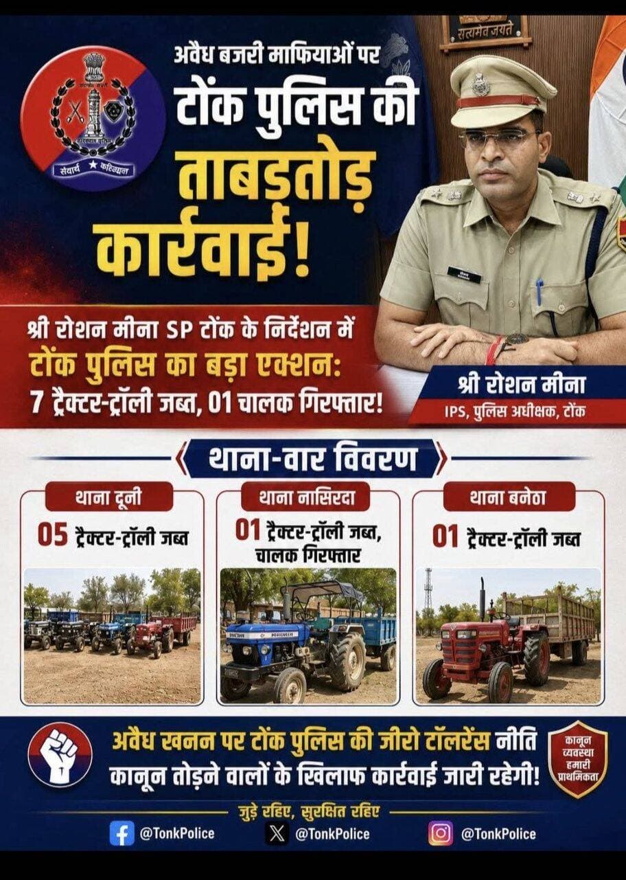 अवैध बजरी माफियाओं पर टोंक पुलिस की ताबड़तोड़ कार्रवाई:
श्री रोशन मीना SP टोंक के निर्देशन में टोंक पुलिस का बड़ा एक्श...
