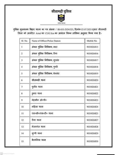 सीतामढ़ी के सभी थाना के फोन नंबर 📞
#न्यूज़बिहारकीआवाज #biharpolice