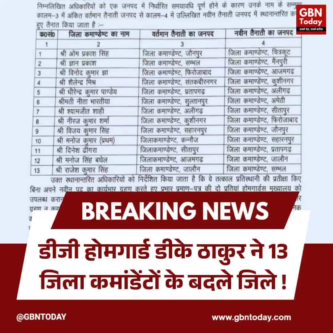 डीजी होमगार्ड डीके ठाकुर ने 13 जिला कमांडेंटों के बदले जिले।
#UPHomeGuard #DKThakur #AdministrativeReshuffle #Transfer