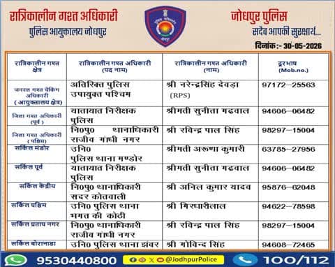 #जोधपुर_पुलिस
आयुक्तालय क्षेत्र में निम्न अधिकारियों की #रात्रिकालीन_गश्त 12 AM से 05 AM तक रहेगी।
रात्रि में किसी प्रकार की सहायता के लिए निम्न अधिकारियो से संपर्क कर सकते हैं।
आपकी सुरक्षा हमारी प्राथमिकता है।