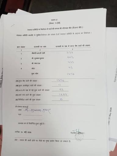 देखिए पंचायत समिति हडसर, होली, कुलेठ और चन्हौता के चुनावी परिणाम