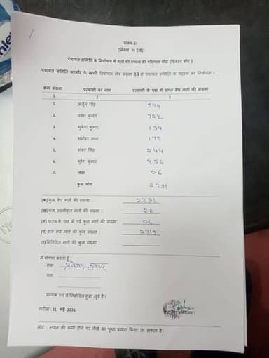 खणी, भरमौर और तुंदाह BDC. परिणाम