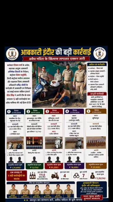 एक सप्ताह, 5 बड़ी कार्रवाई: अवैध शराब माफिया पर आबकारी का शिकंजा
कलेक्टर शिवम वर्मा के आदेश, सहायक आयुक्त आबकारी अभिषेक ...