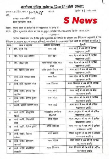 सिंगरौली पुलिस विभाग में बड़े पैमाने पर फेरबदल की तैयारी, 4 साल से जमे पुलिसकर्मियों की सूची जारी
सिंगरौली:जिले में पुलिस विभाग में लंबे समय से एक ही थाना और चौकी में जमे पुलिसकर्मियों पर अब तबादले की तलवार लटकती नजर आ रही है। पुलिस अधीक्षक कार्यालय द्वारा जिलेभर के ऐसे कर्मचारियों की सूची जारी की गई है, जो 4 वर्ष या उससे अधिक समय से एक ही स्थान पर पदस्थ हैं। इस कदम को विभागीय पारदर्शिता, कार्यकुशलता और प्रशासनिक संतुलन से जोड़कर देखा जा रहा है।
जानकारी के अनुसार, पुलिस विभाग द्वारा जारी सूची में जिले के विभिन्न थानों, चौकियों एवं इकाइयों में लंबे समय से कार्यरत कर्मचारियों का ब्यौरा शामिल किया गया है। सूची में उप निरीक्षक (SI), सहायक उप निरीक्षक (ASI), प्रधान आरक्षक (HC) एवं आरक्षक (Constable) स्तर के कर्मचारियों के नाम शामिल किए गए हैं।
सूत्रों की मानें तो विभाग अब ऐसे कर्मचारियों के स्थानांतरण की तैयारी में जुट गया है, जो वर्षों से एक ही जगह पर जमे हुए हैं। माना जा रहा है कि आगामी दिनों में बड़े स्तर पर तबादला आदेश जारी हो सकते हैं।
पुलिस महकमे में लंबे समय तक एक ही स्थान पर पदस्थ रहने को लेकर अक्सर सवाल उठते रहे हैं। प्रशासनिक जानकारों का कहना है कि लंबे समय तक एक ही क्षेत्र में तैनाती से कार्यप्रणाली, स्थानीय प्रभाव और निष्पक्षता को लेकर चर्चा शुरू हो जाती है। ऐसे में समय-समय पर तबादले प्रशासनिक व्यवस्था का हिस्सा माने जाते हैं।
बताया जा रहा है कि जारी सूची को लेकर विभागीय स्तर पर हलचल तेज हो गई है। कई थाना एवं चौकी प्रभारियों सहित कर्मचारियों के बीच संभावित तबादलों को लेकर चर्चाओं का दौर शुरू हो चुका है।
हालांकि अभी तक पुलिस अधीक्षक कार्यालय की ओर से अंतिम तबादला आदेश जारी नहीं किया गया है, लेकिन सूची सामने आने के बाद यह लगभग तय माना जा रहा है कि विभाग में जल्द ही बड़ा प्रशासनिक फेरबदल देखने को मिल सकता है।
अब सबकी नजर इस बात पर टिकी है कि कौन-कौन कर्मचारी नई पोस्टिंग पाएंगे और किन थाना-चौकियों में बदलाव होगा।