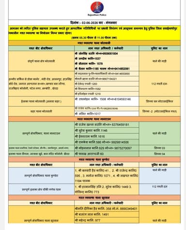 जिला क्षेत्र में निम्नांकित अधिकारियों की आज सांयकालीन गश्त समय 05:30 PM से 11:00 PM तक रहेगी।
सांयकाल मे किसी प्रकार की सहायता के लिए संपर्क कर सकते हैं।
#sawaimadhopurpolice आपकी सुरक्षा में हमेशा तत्पर है।
#सांयकालीन_गश्त @dmsawaimadhopur @IgpBharatpur @PoliceRajasthan https://t.co/jd431ZGjCO