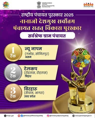 न्यू नापाम ग्राम पंचायत (असम) ने राष्ट्रीय पंचायत पुरस्कार 2025 में देश में प्रथम स्थान हासिल किया।
#NationalPanchayatAwards #NPA2025 #PanchayatiRaj