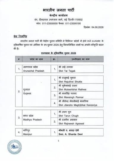 BJP