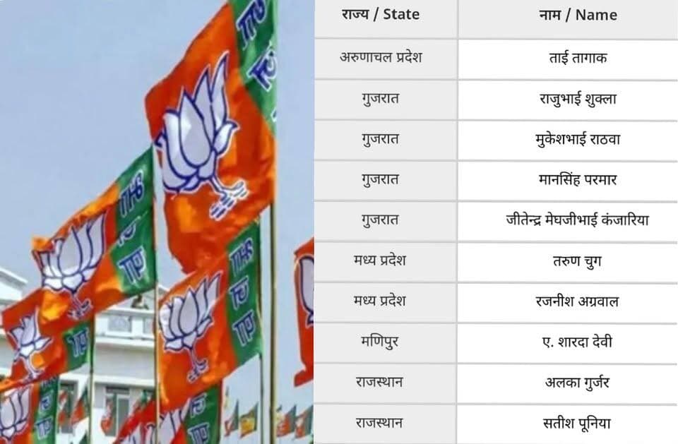 #राज्यसभा चुनाव के लिए बीजेपी ने जारी की उम्मीदवारों की लिस्ट, 18 जून को होनी है वोटिंग
संगरिया की आवाज़।
#Rajya_Sabha_Election2026
भारतीय जनता पार्टी ने राज्यसभा चुनाव के लिए उम्मीदवारों की लिस्ट जारी कर दी है। इस लिस्ट में 11 नेताओं के नाम शामिल हैं। मध्य प्रदेश से तरुण चुग, रजनीश अग्रवाल को प्रत्याशी बनाया गया है। वहीं राजस्थान से Dr. Alka Gurjar और Satish Poonia को उम्मीदवार बनाया गया है। गुजरात से राजूभाई शुक्ला, मुकेशभाई राठवा, मानसिंह परमान और जीतेंद्र मेघजीभाई कंजारिया को मैदान में उतारा गया है। आपको बता दें कि राज्यसभा चुनाव के लिए 18 जून को वोटिंग होनी है।
जान लें अन्य नाम
अरुणाचल प्रदेश से ताई तागाक को उम्मीदवार बनाया गया है। मध्य प्रदेश की बात करें तो पार्टी ने अपने दो अनुभवी नेताओं तरुण चुघ और रजनीश अग्रवाल को मैदान में उतारा है। पूर्वोत्तर के मणिपुर राज्य में ए. शारदा देवी के नाम को केंद्रीय नेतृत्व की मंजूरी मिल चुकी है। इसके अलावा ओडिशा में होने वाले राज्यसभा उपचुनाव के लिए देबाशीष सामंतराय को उम्मीदवार घोषित किया गया है।
लिस्ट में सतीश पूनिया अहम नाम
राजस्थान से उम्मीदवार बनाए गए डॉ. सतीश पूनिया लंबे समय से भाजपा संगठन का अहम चेहरा रहे हैं। उन्होंने अपने राजनीतिक जीवन की शुरुआत छात्र राजनीति से की थी और धीरे-धीरे संगठन में महत्वपूर्ण जिम्मेदारियां संभालते हुए आगे बढ़े। वे राजस्थान भाजपा के प्रदेश अध्यक्ष रह चुके हैं और विधानसभा में विपक्ष के उपनेता की भूमिका भी निभा चुके हैं।
वर्तमान समय में पूनिया हरियाणा में पार्टी के संगठनात्मक कार्यों की देखरेख कर रहे हैं। जाट समुदाय से आने वाले पूनिया को भाजपा का ऐसा नेता माना जाता है जो सामाजिक और राजनीतिक समीकरणों को संतुलित करने की क्षमता रखता है।
पार्टी महासचिव तरुण चुघ का नाम भी शामिल
तरुण चुघ भी भारतीय जनता पार्टी के वरिष्ठ नेता है। चुघ भाजपा की राष्ट्रीय राजनीति में एक महत्वपूर्ण पहचान रखते है। पंजाब के अमृतसर से आने वाले चुघ कम उम्र में ही राष्ट्रीय स्वयंसेवक संघ से जुड़े थे। संगठनात्मक कार्यों में उनकी सक्रियता और रणनीतिक समझ के कारण वे भाजपा नेतृत्व के भरोसेमंद नेताओं में गिने जाते हैं। फिलहाल वे भाजपा के राष्ट्रीय महासचिव के पद पर कार्यरत हैं। जम्मू-कश्मीर, लद्दाख और तेलंगाना जैसे राज्यों में संगठन को मजबूत करने की जिम्मेदारी भी वे निभा चुके हैं।
संगरिया की आवाज़