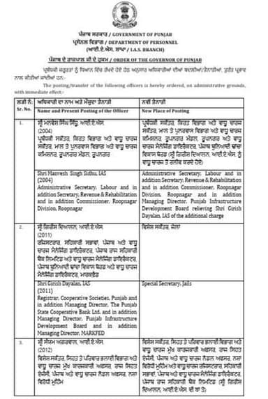 Breaking
पंजाब सरकार ने प्रशासनिक फेरबदल करते हुए मनवेश सिद्धू समेत छह आईएएस अधिकारियों के तबादले कर दिए हैं। राज्य सरकार द्वारा जारी आदेशों के अनुसार अधिकारियों को नई जिम्मेदारियां सौंपी गई हैं।