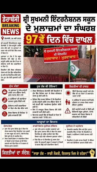 ਸੁਖਮਨੀ ਇੰਟਰਨੈਸ਼ਨਲ ਸਕੂਲ ਦੇ ਮੁਲਾਜ਼ਮਾਂ ਦਾ ਸੰਘਰਸ਼ 97ਵੇਂ ਦਿਨ ਵਿੱਚ ਦਾਖਲ
ਗੈਰ-ਕਾਨੂੰਨੀ ਤਰੀਕੇ ਨਾਲ ਨੌਕਰੀ ਤੋਂ ਕੱਢੇ ਜਾਣ ਦੇ ਵਿਰੋਧ ’ਚ ਲਗਾਤਾਰ ਧਰਨਾ ਜਾਰੀ