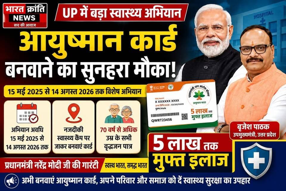 UP में आयुष्मान कार्ड अभियान तेज! उत्तर प्रदेश में आयुष्मान कार्ड बनाने के लिए 15 मई से 14 अगस्त 2026 तक विशेष अभियान चलाया जा रहा है।
👉 उपमुख्यमंत्री बृजेश पाठक ने प्रदेशवासियों से अपील की है कि सभी पात्र नागरिक अपने नजदीकी स्वास्थ्य कैंप में जाकर कार्ड बनवाएं।
💙 इस योजना के तहत
✅ ₹5 लाख तक मुफ्त इलाज
👴 70 वर्ष से अधिक उम्र के सभी बुजुर्ग पात्र
📢 प्रधानमंत्री नरेंद्र मोदी के नेतृत्व में हर परिवार को मिल रही स्वास्थ्य सुरक्षा
🙏 आप भी इस अवसर का लाभ उठाएं और दूसरों को भी जागरूक करें।
#BharatKrantiNews #AyushmanCard #FreeTreatment #UPNews #HealthScheme #ModiGovernment #BrijeshPathak #AyushmanBharat #JanSeva