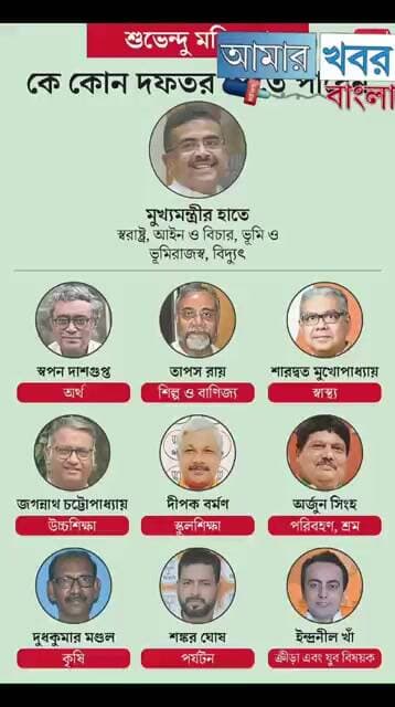 শুভেন্দুর মন্ত্রিসভায় কে কোন দায়িত্বে,দেখুন এক ঝলকে#state minister#bjp#bengal#Amar khobor Bangla