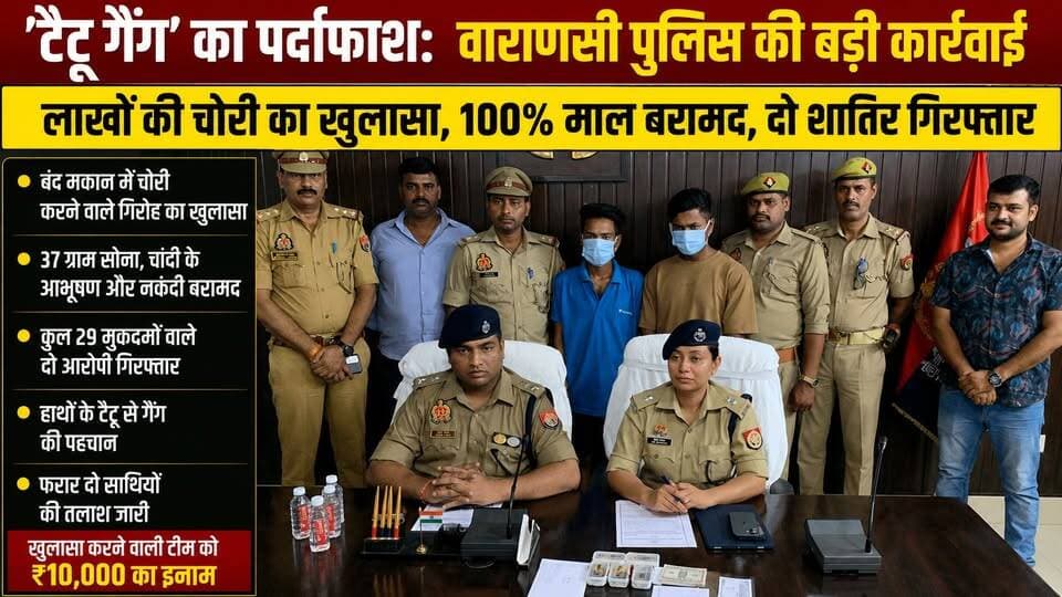 'टैटू गैंग' का पर्दाफाश! वाराणसी पुलिस ने 100% माल बरामद कर दो शातिर चोर दबोचे
वाराणसी के मंडुआडीह थाना क्षेत्र में हुई लाखों रुपये की चोरी का पुलिस ने सफल खुलासा कर दिया है। मंडुआडीह पुलिस और सर्विलांस टीम ने संयुक्त कार्रवाई करते हुए दो शातिर चोरों को गिरफ्तार किया है। पुलिस ने उनके कब्जे से चोरी गए सोने-चांदी के आभूषण और नकदी समेत करीब 5 से 6 लाख रुपये का शत-प्रतिशत माल बरामद किया है।
गिरफ्तार आरोपियों की पहचान प्रियांशु सोनकर उर्फ बाबू सोनकर और सचिन रावत के रूप में हुई है। दोनों के खिलाफ कुल 29 आपराधिक मुकदमे दर्ज हैं। जांच में सामने आया कि आरोपियों के हाथों पर एक जैसे टैटू बने हैं, जिसके चलते पुलिस इस गिरोह को 'टैटू गैंग' के नाम से देख रही है।
पुलिस अब गिरोह के फरार दो अन्य सदस्यों की तलाश में जुटी है। उत्कृष्ट कार्य के लिए पुलिस टीम को 10 हजार रुपये के नकद पुरस्कार की घोषणा भी की गई है।
📍 स्थान: मंडुआडीह, वाराणसी
🎥 रिपोर्ट: Live VNS
#Varanasi #TattooGang #ManduadihPolice #VaranasiPolice #CrimeNews #TheftCase #UPPolice #BreakingNews #LiveVNS #GoldRecovery #CrimeUpdate #SurveillanceTeam #BabuSonkar #SachinRawat #BanarasNews