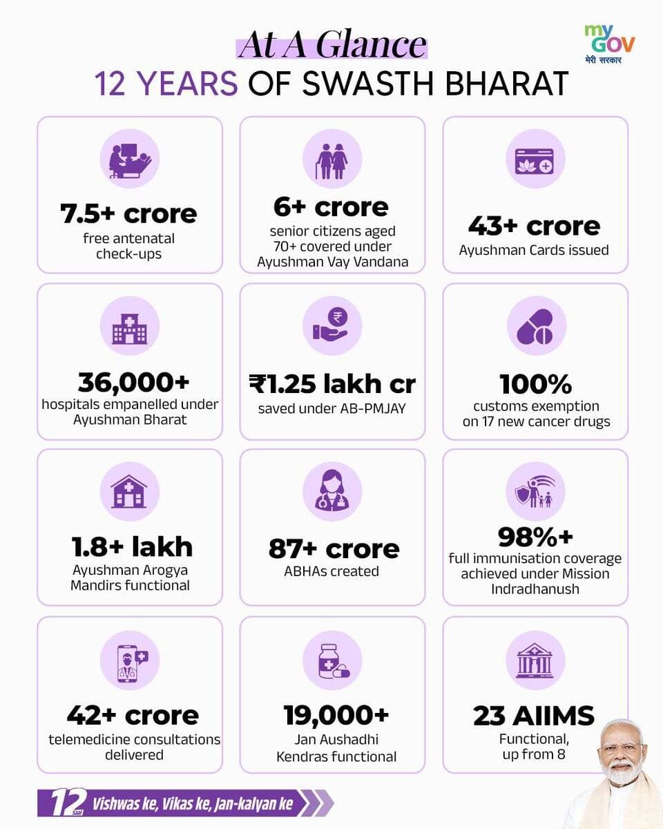 <nis:link nis:type=tag nis:id=सिवनी/ nis:value=सिवनी/ nis:enabled=true nis:link/> "स्वस्थ भारत विकसित भारत"
@PMOIndia
@CMMadhyaPradesh
@DrMohanYadav51
@JansamparkMP <nis:link nis:type=tag nis:id=seoni nis:value=seoni nis:enabled=true nis:link/> <nis:link nis:type=tag nis:id=12yearsofswasthbharat nis:value=12YearsOfSwasthBharat nis:enabled=true nis:link/> https://t.co/OkvmJsUy23