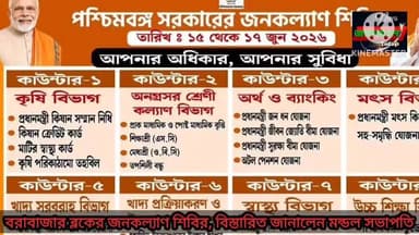 কেন্দ্র ও রাজ্য সরকারের সমস্ত পরিষেবা জনগণকে পৌঁছে দেওয়ার লক্ষ্যে পশ্চিমবঙ্গ সরকারের জনকল্যাণ শিবির অনুষ্ঠিত হতে চলেছে ১৫ জুন থেকে ১৭ই জুন। সারা রাজ্যের সাথে সাথে বরাবাজার ব্লকেও আয়োজিত হবে এই জনকল্যাণ শিবির। বরাবাজারের 10 টি গ্রাম পঞ্চায়েত এলাকার মানুষজনকে পরিষেবা পৌঁছে দেওয়ার লক্ষ্য নিয়ে ১৫ এবং ১৬ তারিখ বরাবাজারের বরাভূম উচ্চ মাধ্যমিক বিদ্যালয়ে অনুষ্ঠিত হতে চলেছে এই ক্যাম এবং ১৭ তারিখ বামুনডিহাতে অনুষ্ঠিত হবে এই জনকল্যাণ শিবির। রাজ্য ও কেন্দ্রীয় সরকারের সমস্ত প্রকল্পের সুবিধা পাবে এই ক্যাম্পগুলো থেকে এলাকার মানুষ। বরাবাজার ব্লক এলাকাই জনকল্যাণ শিবির কিভাবে অনুষ্ঠিত হবে, কোথায় হবে তা বিস্তারিত জানালেন সাংবাদিকদের মুখোমুখি হয়ে বিজেপির মণ্ডল সভাপতি জনার্দন সিংহ মোদক
