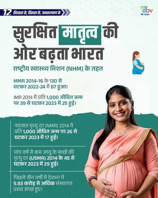 <nis:link nis:type=tag nis:id=सिवनी/ nis:value=सिवनी/ nis:enabled=true nis:link/> राष्ट्रीय स्वास्थ्य मिशन (NHM) अंतर्गत सुरक्षित मातृत्व की ओर बढ़ता भारत। @PMOIndia
@CMMadhyaPradesh @DrMohanYadav51 @JansamparkMP
<nis:link nis:type=tag nis:id=12yearsofsurakshitbharat nis:value=12YearsOfSurakshitBharat nis:enabled=true nis:link/> https://t.co/rdivePmrJs