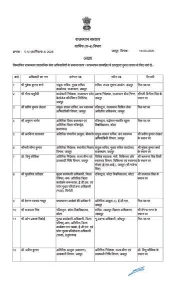 🚨 राजस्थान में बड़ा प्रशासनिक फेरबदल!
भजनलाल सरकार ने 178 RAS अधिकारियों के तबादले कर दिए हैं। देर रात को जारी हुई सूचि मेंकई जिलों के ADM, SDM और वरिष्ठ अधिकारियों को नई जिम्मेदारियां सौंपी गई हैं। प्रशासनिक गलियारों में इस ट्रांसफर लिस्ट की काफी समय से चर्चा थी।#RAS #RASTransfer #TransferNews #RajasthanNews #BhajanLalSharma #RajasthanGovernment #JaipurNews #BreakingNews #HadotiNewsNetwo