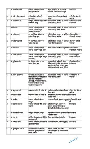 #राजस्थान_में_178_RAS_अधिकारियों_के_स्थानांतरण_की_लिस्ट_जारी_____________