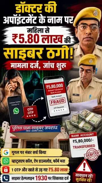 डॉक्टर की अपॉइंटमेंट के नाम पर महिला से ₹5.80 लाख की ठगी | ऐसे हुआ बड़ा साइबर फ्रॉड #PrimeNewsAjmer