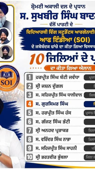 ਸ਼੍ਰੋਮਣੀਅਕਾਲੀ ਦਲ
ਪ੍ਰੈਸ ਰਿਲੀਜ਼
• ਸ. ਸਖਬੀਰ ਸਿੰਘ ਬਾਦਲ ਵੱਲੋਂ ਐਸ.ਓ.ਆਈ ਦੇ ਜਥੇਬੰਦਕ ਢਾਂਚੇ ਦਾ ਵਿਸਥਾਰ।
• 11 ਜਿਲਿਆਂ ਦੇ ਪ੍ਰਧਾਨਾਂ ਦਾ ਕੀਤਾ ਐਲਾਨ।
ਚੰਡੀਗੜ੍ਹ 20 ਜੂਨ——ਸ਼੍ਰੋਮਣੀ ਅਕਾਲੀ ਦਲ ਦੇ ਪ੍ਰਧਾਨ ਸ. ਸੁਖਬੀਰ ਸਿੰਘ ਬਾਦਲ ਨੇ ਪਾਰਟੀ ਦੇ ਵਿਦਿਆਰਥੀ ਵਿੰਗ (ਐਸ.ਓ.ਆਈ) ਦੇ ਪ੍ਰਧਾਨ ਸ. ਰਣਬੀਰ ਸਿੰਘ ਢਿੱਲੋਂ ਨਾਲ ਸਲਾਹ ਮਸ਼ਵਰੇ ਤੋਂ ਬਾਅਦ 11 ਜਿਲਿਆਂ ਦੇ ਜਿਲਾ ਪ੍ਰਧਾਨਾਂ ਦਾ ਐਲਾਨ ਕਰ ਦਿੱਤਾ।
ਅੱਜ ਪਾਰਟੀ ਦੇ ਮੁੱਖ ਦਫਤਰ ਤੋਂ ਇਸ ਬਾਰੇ ਜਾਣਕਾਰੀ ਦਿੰਦੇ ਹੋਏ ਪਾਰਟੀ ਦੇ ਸੀਨੀਅਰ ਮੀਤ ਪ੍ਰਧਾਨ ਅਤੇ ਸਕੱਤਰ ਡਾ. ਦਲਜੀਤ ਸਿੰਘ ਚੀਮਾ ਨੇ ਦੱਸਿਆ ਕਿ ਐਸ.ਓ.ਆਈ ਦੇ ਜਿਹਨਾਂ ਮਿਹਨਤੀ ਵਿਦਿਆਰਥੀ ਆਗੂਆਂ ਨੂੰ ਵੱਖ—ਵੱਖ 11 ਜਿਲਿਆਂ ਦਾ ਪ੍ਰਧਾਨ ਬਣਾਇਆ ਗਿਆ ਹੈ ਉਹਨਾਂ ਵਿੱਚ ਸ. ਹਰਪ੍ਰੀਤ ਸਿੰਘ ਬੰਟੀ ਜਵੰਧਾ ਪ੍ਰਧਾਨ ਜਿਲਾ ਬਰਨਾਲਾ, ਸ਼੍ਰੀ ਜਸ਼ਨ ਦੁੱਗਲ ਜਿਲਾ ਫਰੀਦਕੋਟ, ਸ. ਸਹਿਜਪ੍ਰੀਤ ਸਿੰਘ ਧਾਲੀਵਾਲ ਜਿਲਾ ਫਤਿਹਗੜ੍ਹ ਸਾਹਿਬ, ਸ. ਗੁਰਸਿਮਰ ਸਿੰਘ ਜਿਲਾ ਕਪੂਰਥਲਾ, ਸ. ਹਰਪ੍ਰੀਤ ਸਿੰਘ ਹੰਸ ਪ੍ਰਧਾਨ ਜਿਲਾ ਲੁਧਿਆਣਾ (ਸ਼ਹਿਰੀ), ਸ. ਗੱਜਣ ਸਿੰਘ ਭੱਟੀ ਜਿਲਾ ਰੋਪੜ, ਸ੍ਰੀ ਅਨਹਦ ਪ੍ਰਭਾਕਰ ਜਿਲਾ ਪਠਾਨਕੋਟ (ਸ਼ਹਿਰੀ), ਸ. ਵਰਿੰਦਰ ਸਿੰਘ ਨਾਭਾ ਜਿਲਾ ਪਟਿਆਲਾ (ਦਿਹ�