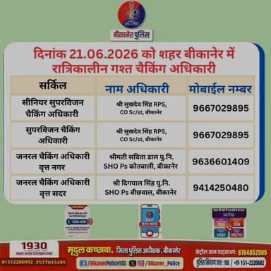 उक्त अधिकारियों की रात्रिकालीन चैकिंग सारणी अनुसार रहेगी। रात्रि में किसी प्रकार की सहायता के लिए उक्त अधिकारियो से संपर्क कर सकते है।
आपकी सुरक्षा बीकानेर पुलिस की प्राथमिकता है।
#RajasthanPolice
#Bikanerpolice
@PoliceRajasthan
Mridul Kachawa IPS