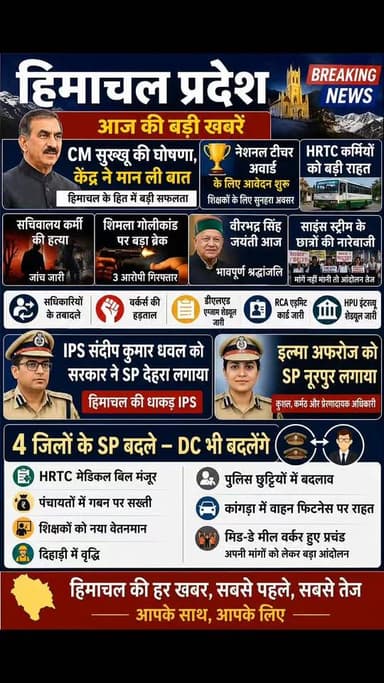 आज की खबर आज ही
#himachalpradesh #himachal #instahimachal #trending
#mandi #kinnaur #rohru #shimla #dharmshala #hamirpur #palampur
#kangra #una #malana #chamba #mcleodganj #kullu #pahadi #pahadiswag #kasol #pahadigirl #hpmilestone #hpmile #bilaspur #kullu #mandi #kangra #traditional_pahari_swag_
#pahadihaiarrobhai
#awesomehimachal
#explorehimachal
#onehimachal
#hillabovetheheaven
#jannatofhimachal @top fans