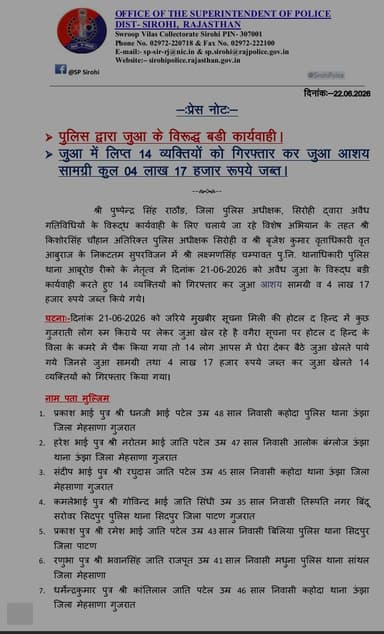 सिरोही पुलिस द्वारा जुआ के विरुद्ध बड़ी कार्रवाई, जुआ में लिप्त 14 व्यक्तियों को गिरफ्तार कर जुआ आशय सामग्री कुल 4 लाख 17 हजार रूपए जप्त।
@igp_jodhpur
@policerajasthan
#sirohi https://t.co/OY0uie1tuD