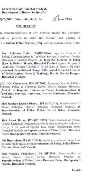 हिमाचल पुलिस में फेरबदल: देहरा और नूरपुर में नए एसपी, बिलासपुर-कांगड़ा समेत कई जिलों में बदली पुलिस कमान, 8 IPS अधिकारियों के तबादला आदेश जारी